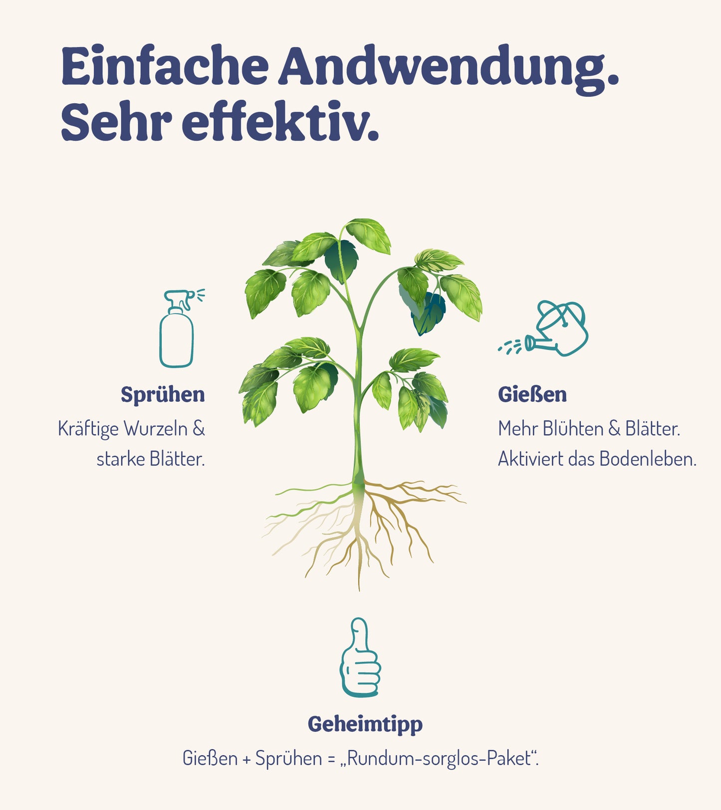  GartenWunder - Für Gartenpflanzen (250 Ml)
