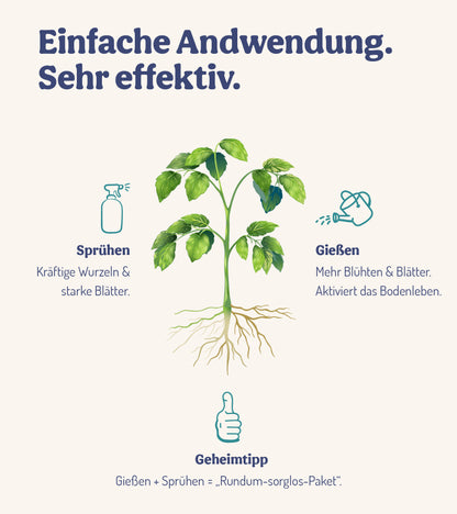  GartenWunder - Für Gartenpflanzen (250 Ml)