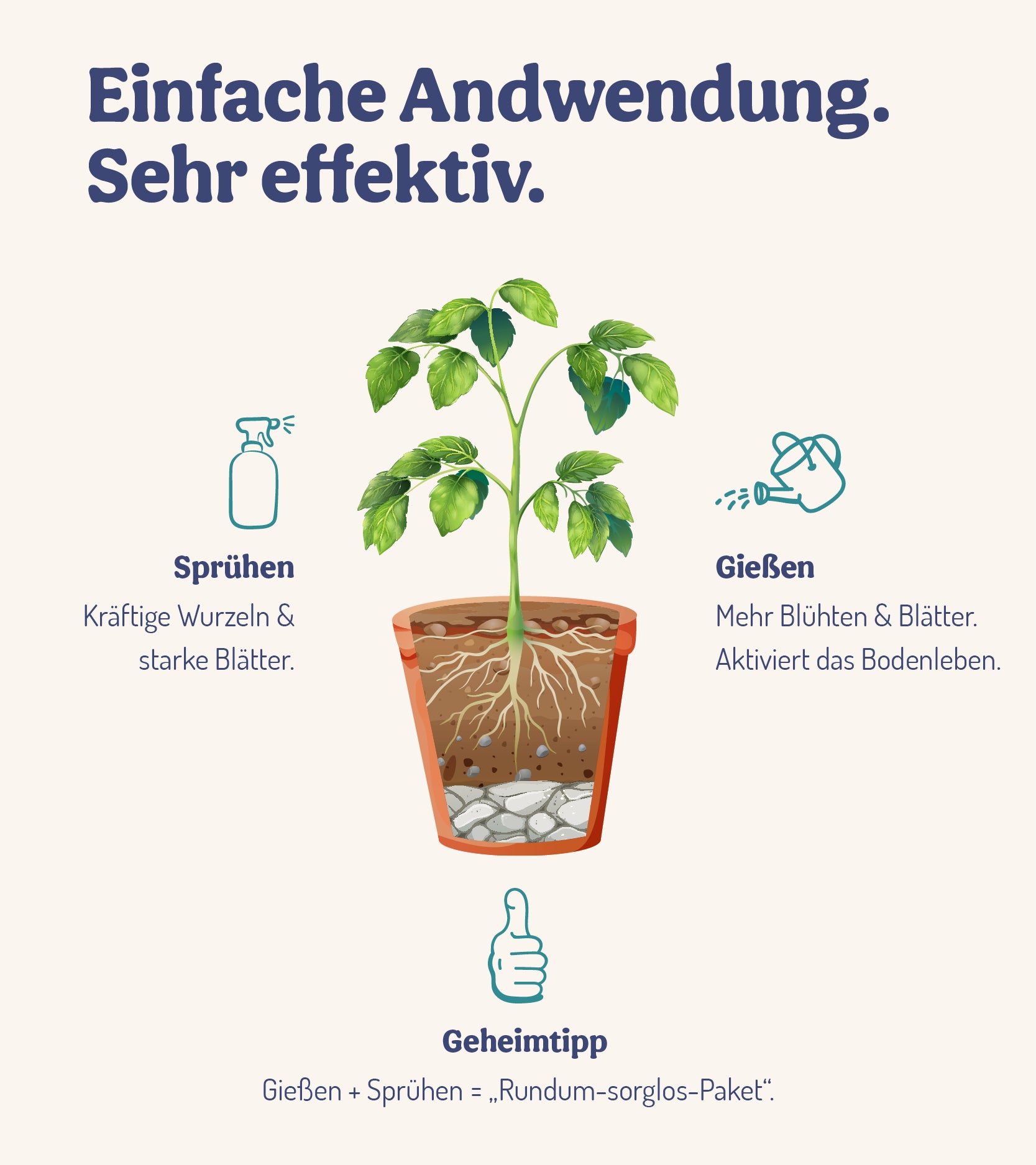  BalkonWunder - Für Topf- & Kübelpflanzen (250 Ml)