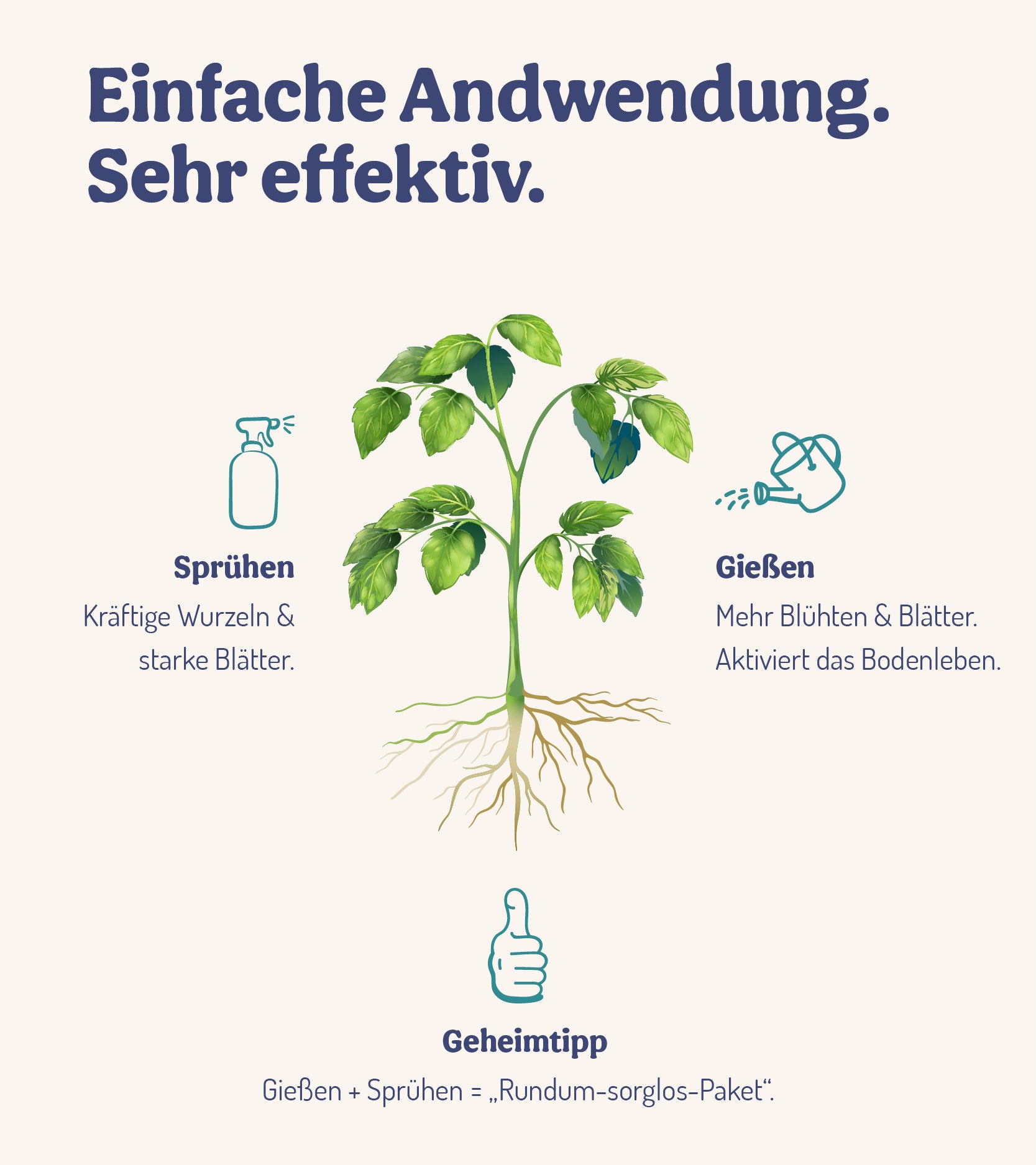  GartenWunder - Für Gartenpflanzen (500 Ml)